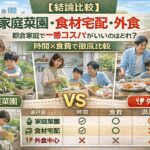 【結論比較】家庭菜園・食材宅配・外食｜都会家庭で一番コスパがいいのはどれ？時間×食費で徹底比較
