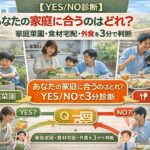 【YES／NO診断】あなたの家庭に合うのはどれ？｜家庭菜園・食材宅配・外食を3分で判断